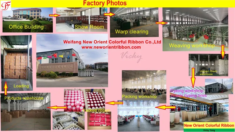 100% Polyester Stripe Ribbon with Wide or Narrow Stripe Double/Single Face Satin Grosgrain Gingham Taffeta Hemp Ribbon for Bows/Xmas/Hair Decoration