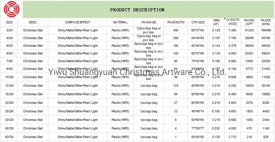 2020 Wholesale Christmas Ornament Balls Christmas Tree Balls Merry Christmas Balls