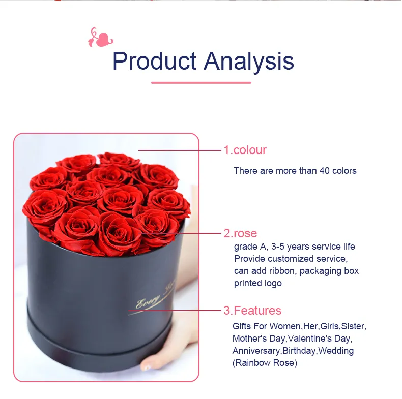 Best Valentine′s Day Gifts Preserved Flower Rose Eternal Preserved Rose in Acrylic Box for Gift