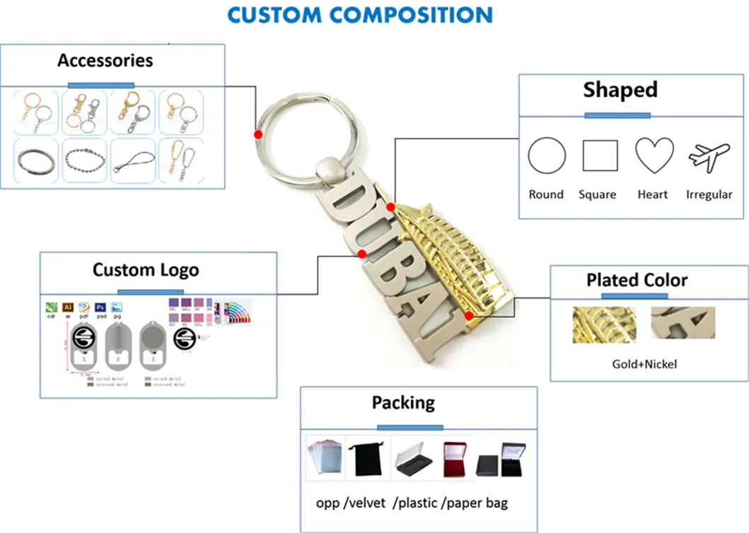 Cartoon Bts Custom Keychain No Minimum Order Cute Gift Custom Logo Metal Zinc Alloy Opp Bag Gold Plating Round 50 Pieces CN;GUA
