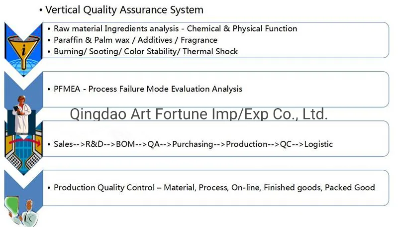 Delicately Packed Candles Gift Set Wedding Sent Wholesale Wax Candle