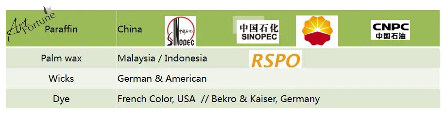 Delicately Packed Candles Gift Set Wedding Sent Wholesale Wax Candle