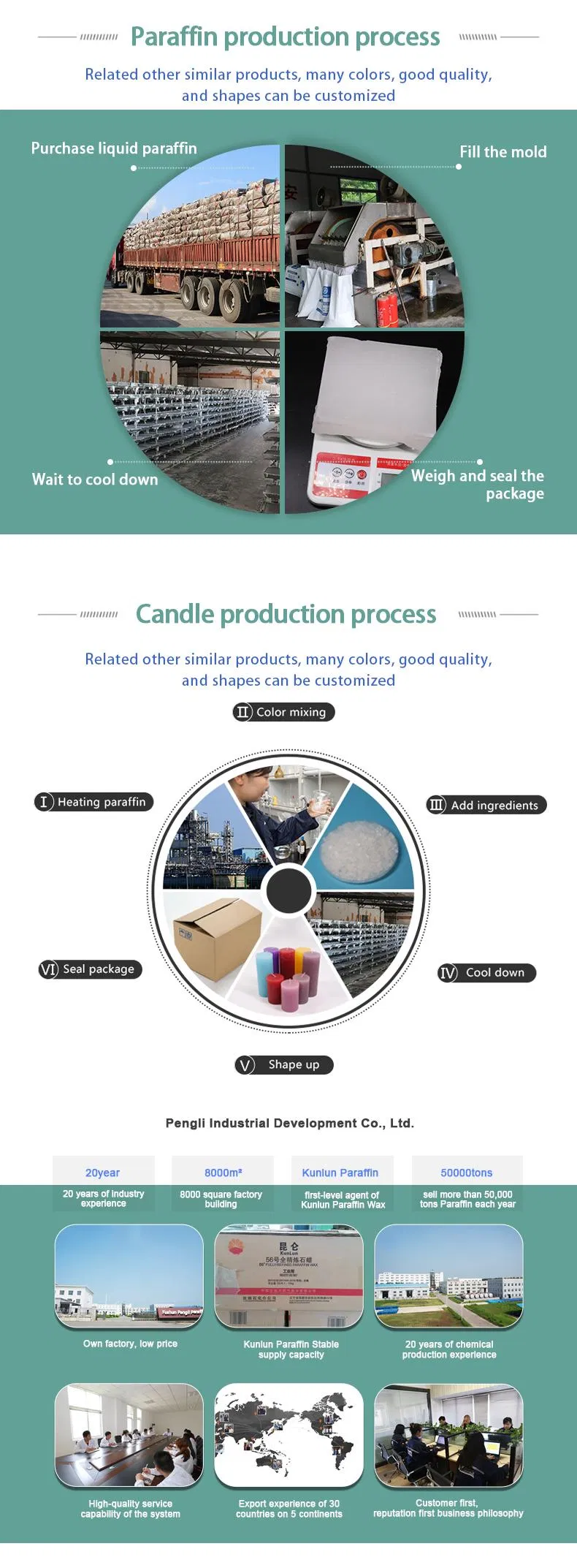 Different Color Taper Candle Candle for Sale