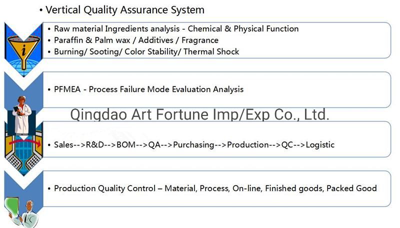 High Quality Delicately Packed Candles Gift Set Wedding Sent Wholesale