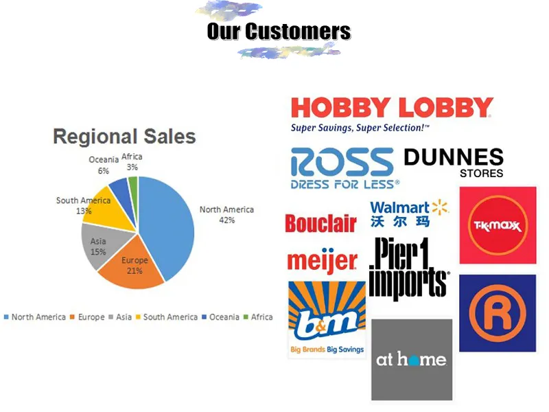 Metal Wall Hanging Decorative Collage Picture Frame Promotion Gift