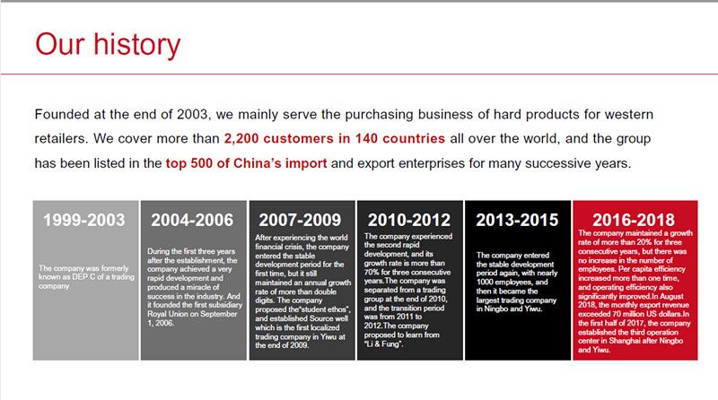 New Hot Selling LED Wizard String Lights for Halloween Decoration